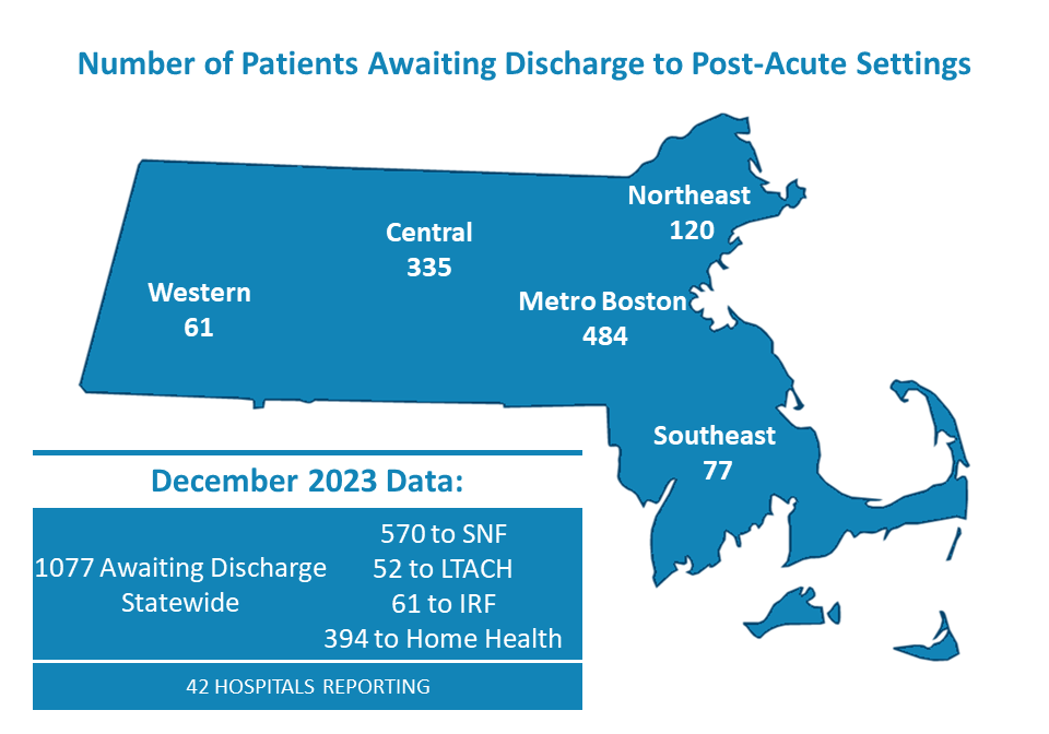 A map of Massachusetts showing data from MHA's latest monthly Throughput Report
