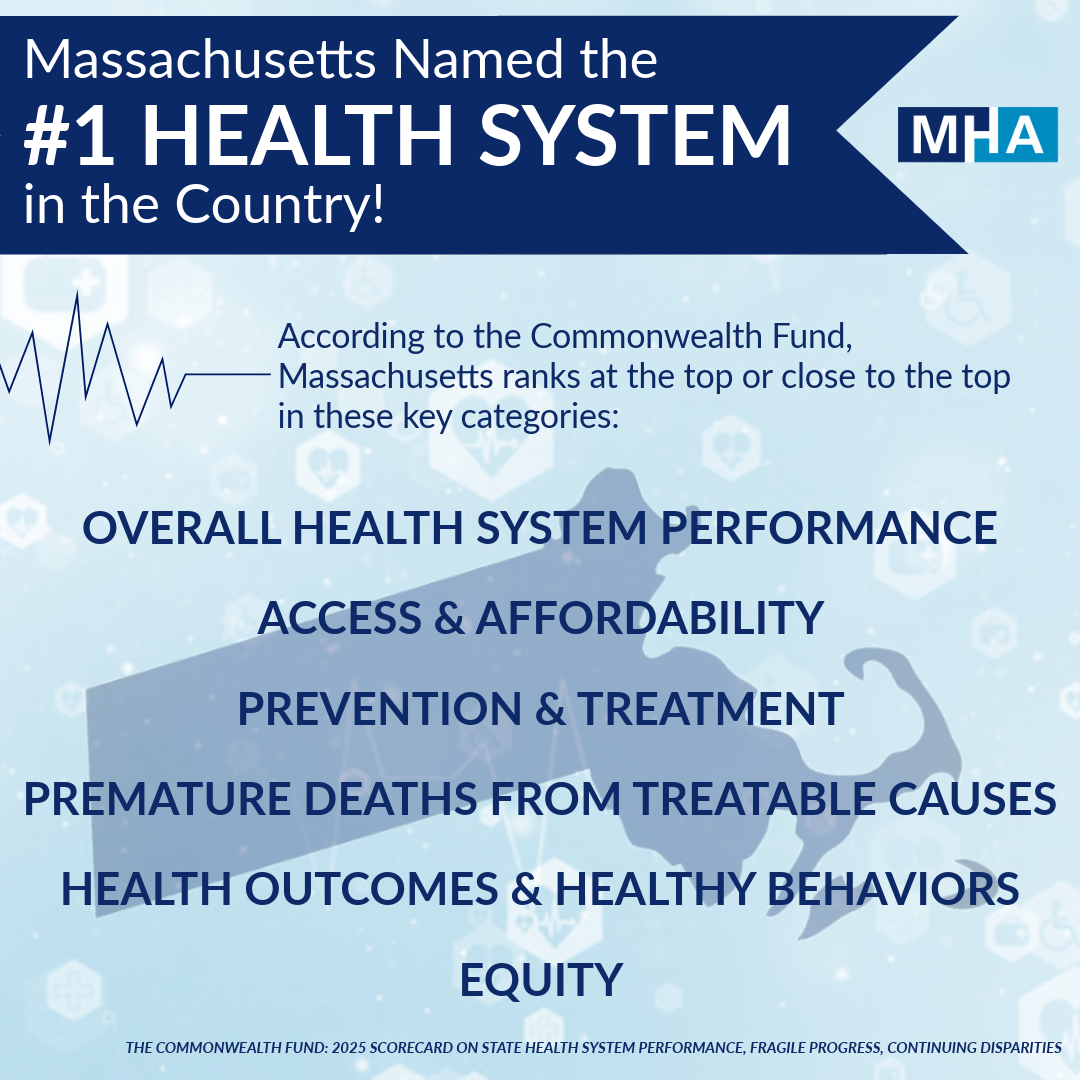 Massachusetts Named the Number One Health System in America, ranking at the top or close to top in overall health system performance, access and affordability, prevention and treatment, premature deaths from treatable causes. health outcomes and healthy behaviors, equity